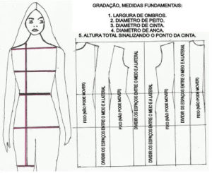 passo a passo gradação de molde base vestido de senhora