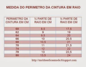 perímetro da cintura em raio